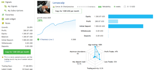 Lena Scalp EA v3.2 MT4 - Image 3